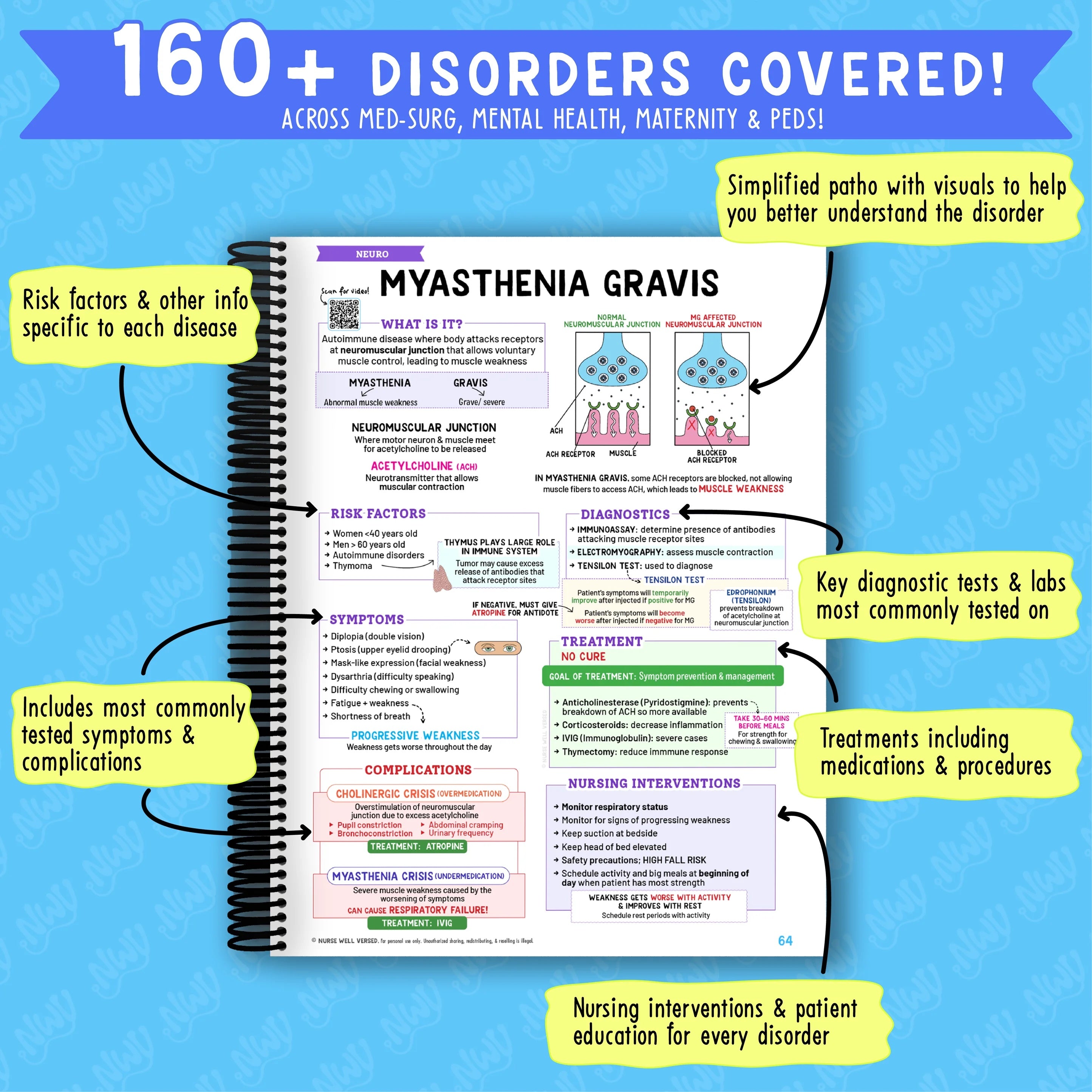 160+ disorders sample page