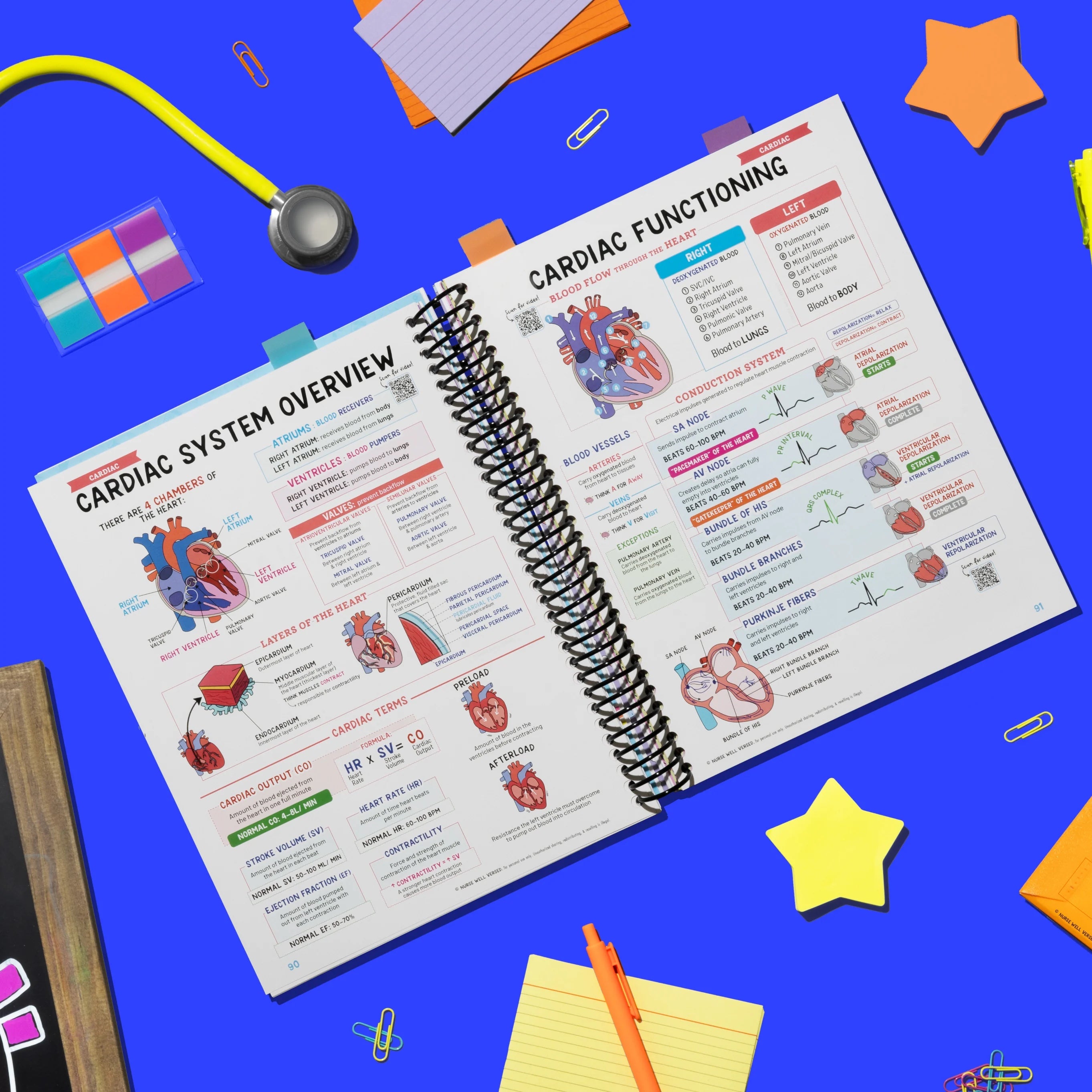 Open cardiac spread inside the book