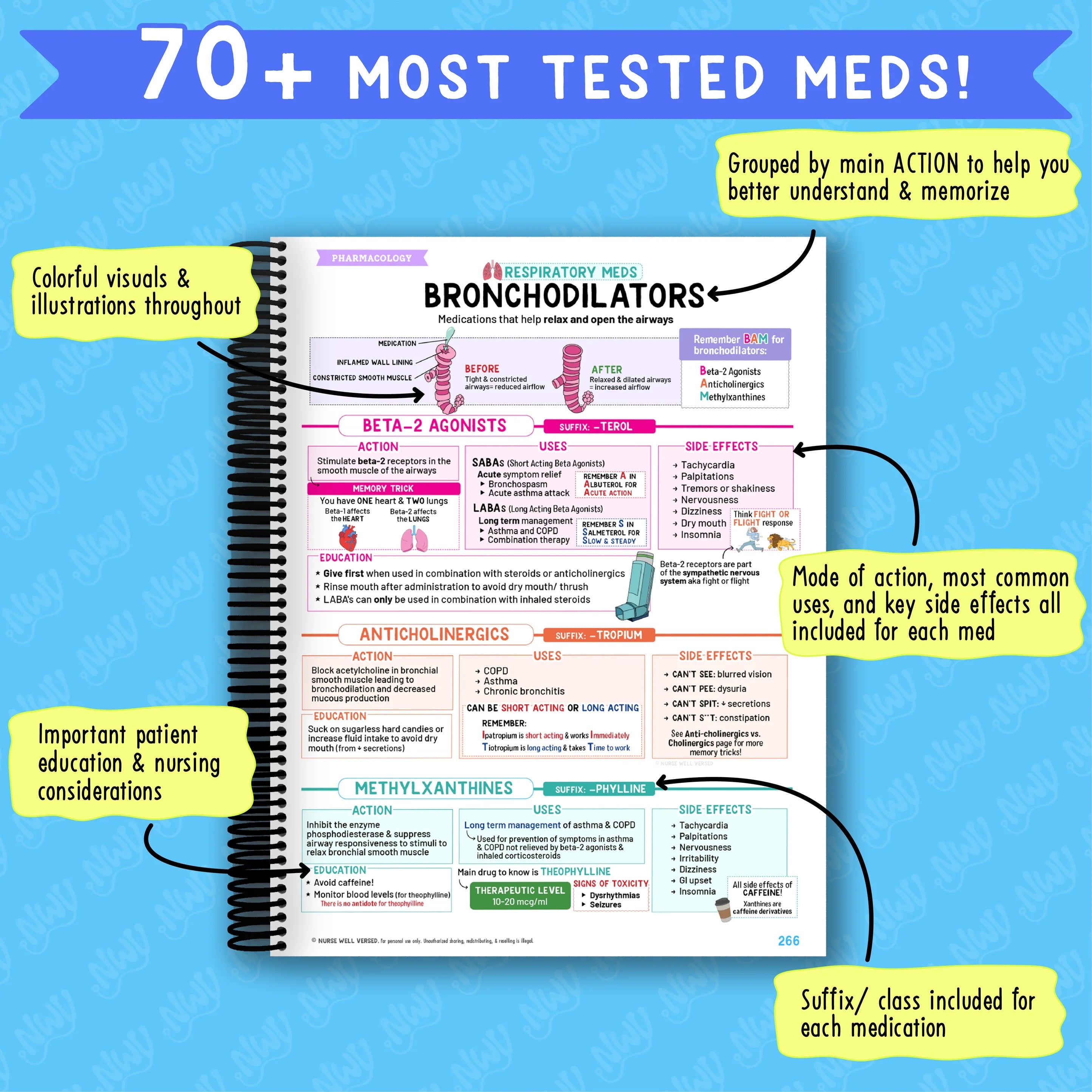 70+ meds sample page
