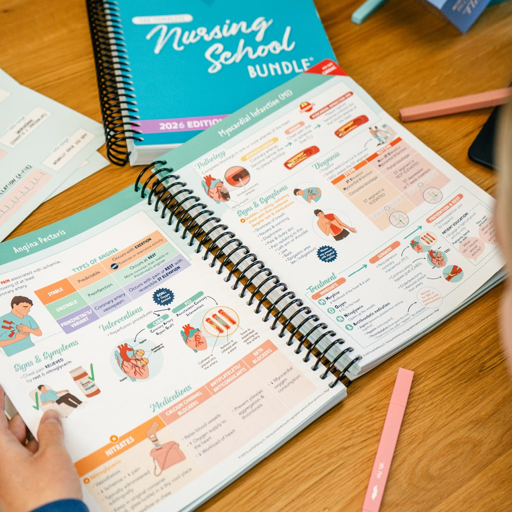 Cardiac visual note