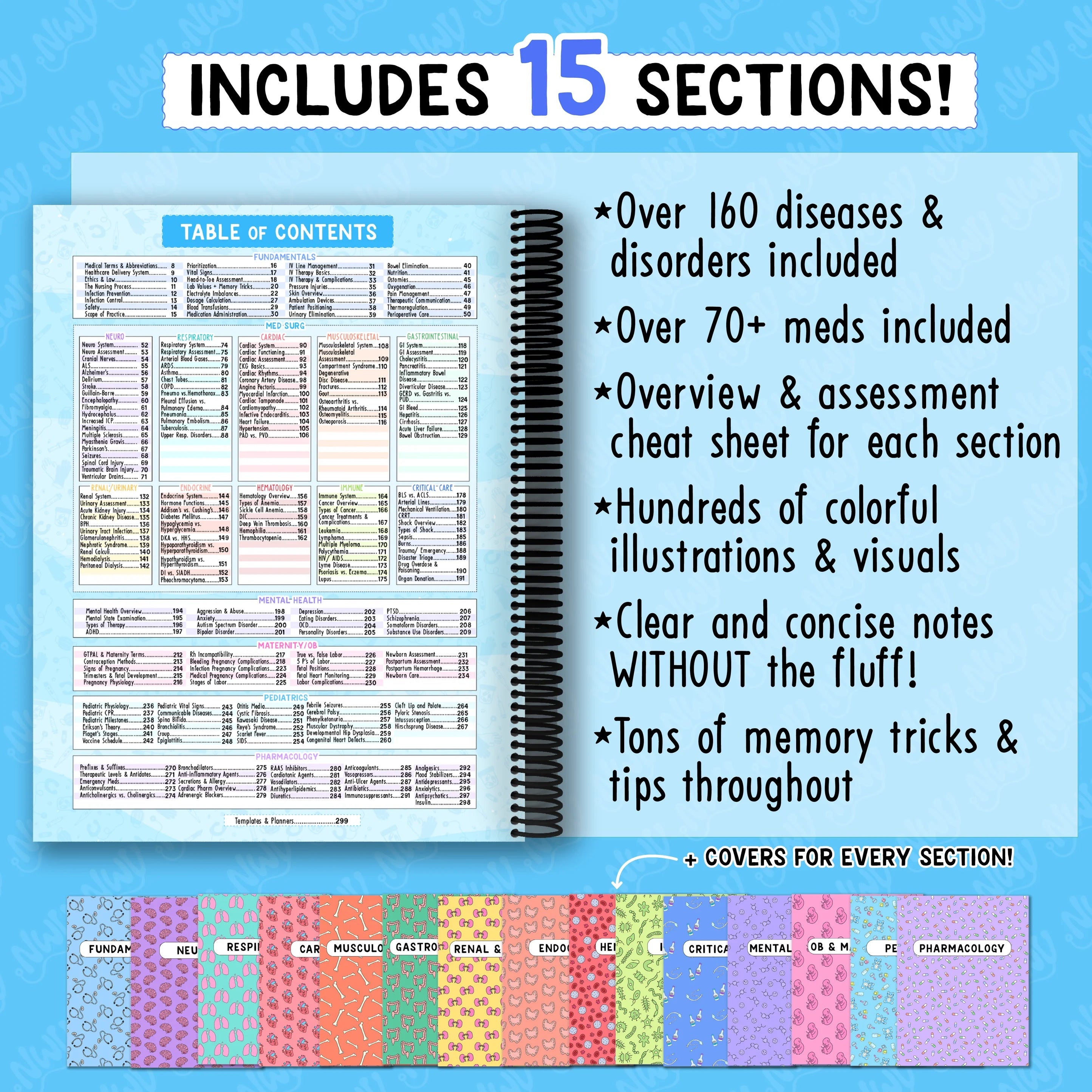 15 sections table of contents